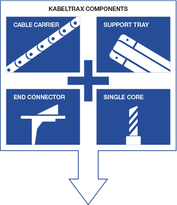 Tsubaki: Cable Carrier System